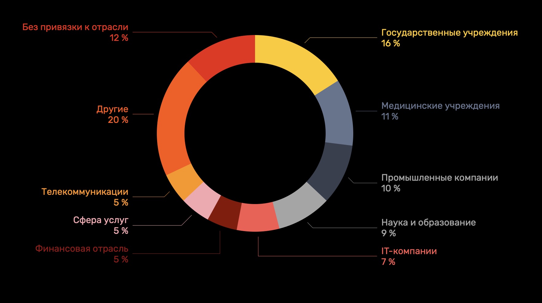 Кракен ссылки krakenwebs org