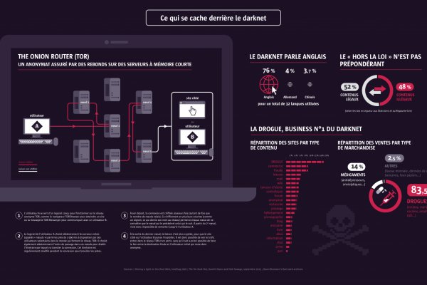 Kraken zerkalo официальный сайт