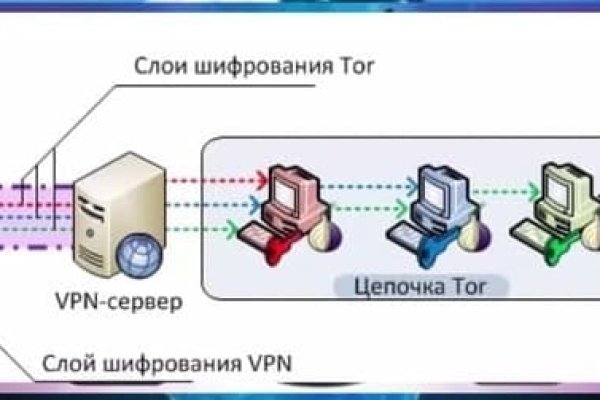 Кракен даркмаркет плейс официальный сайт