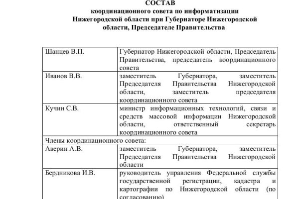 Кракен площадка kr2web in